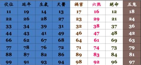 手機門號吉凶|數字吉兇查詢/號碼測吉兇（81數理）